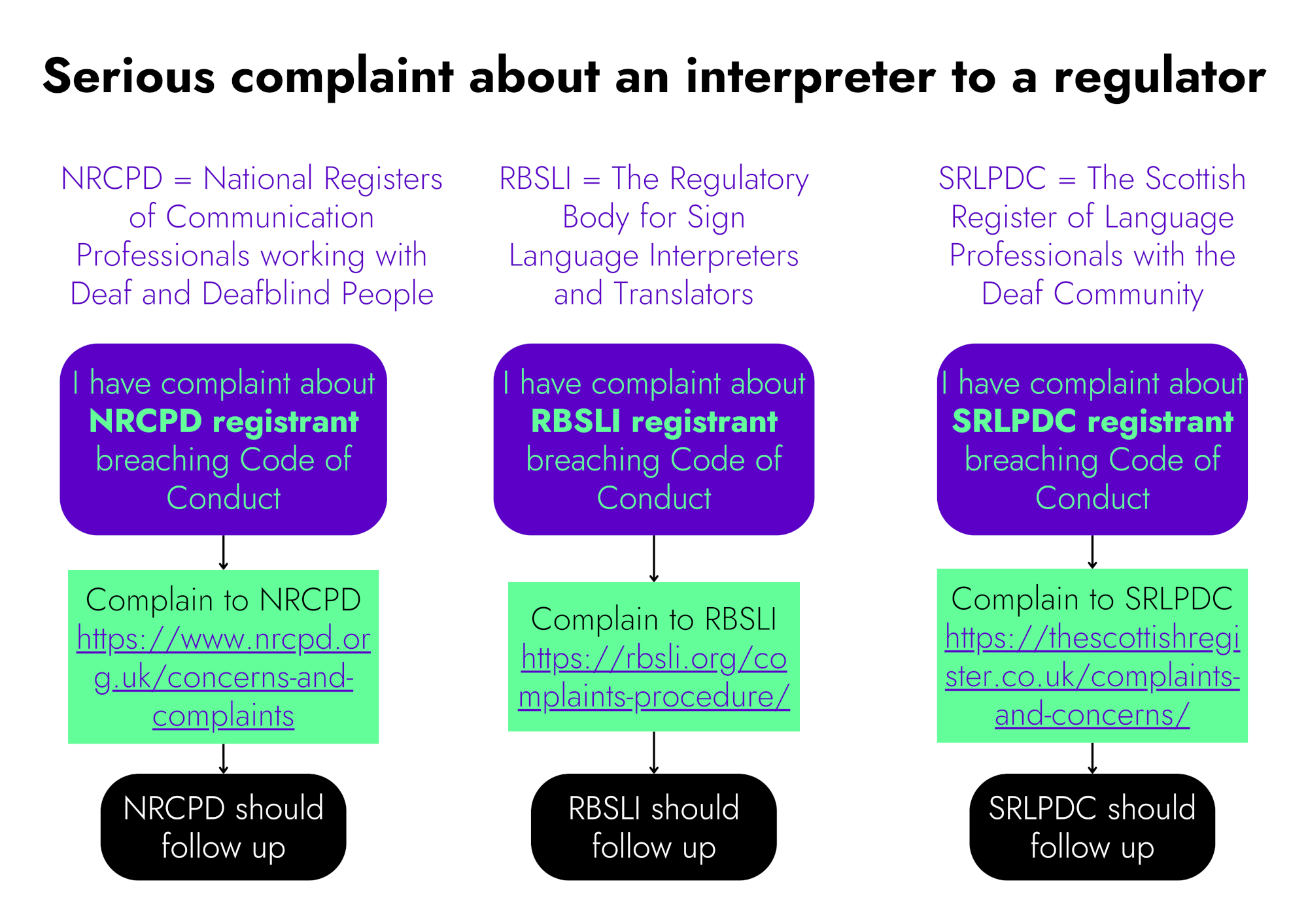 Complaint flowchart 2